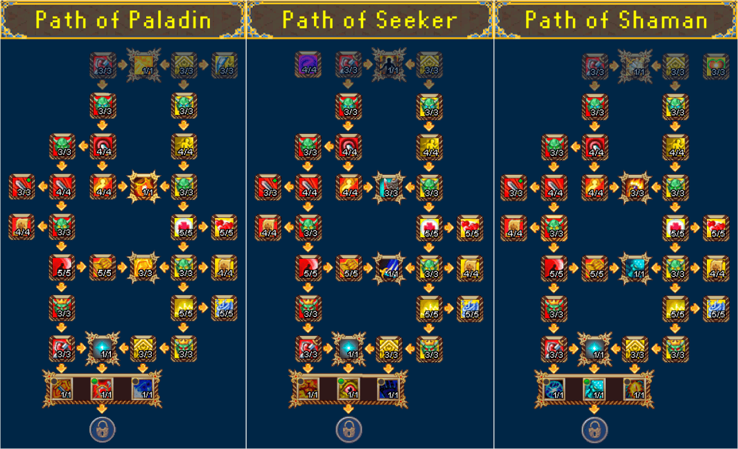 ws-arvore-talentos-parte2